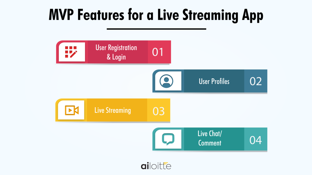 How to Develop live Streaming App like Twitch [Cost, Key Features]
