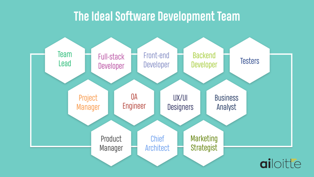 6 Techniques to Build The Best Software Development Team