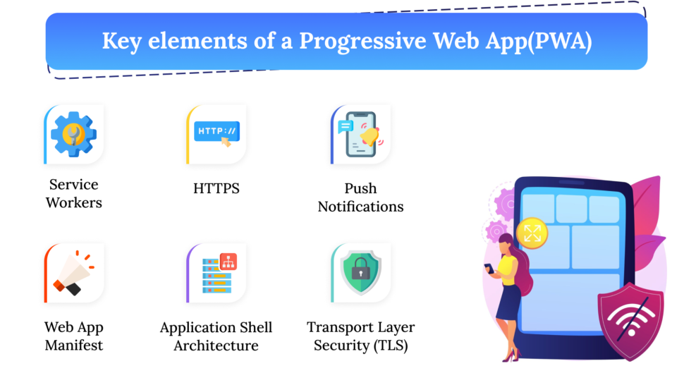 Como criar Progressive Web Apps indexáveis