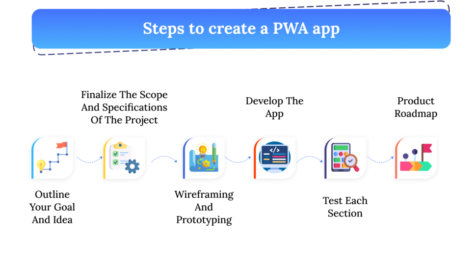 How to test Progressive Web Apps (PWA)