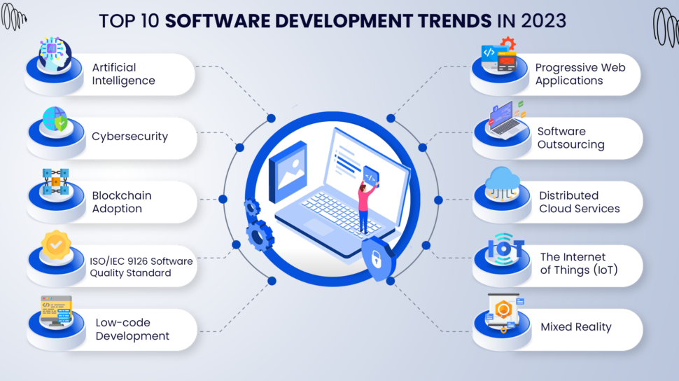 Trending Technologies in Software Development Industry 2023