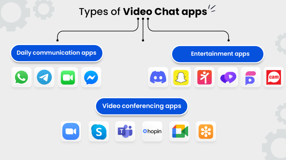 What Is Zoom? the Popular Video-Chatting App Explained
