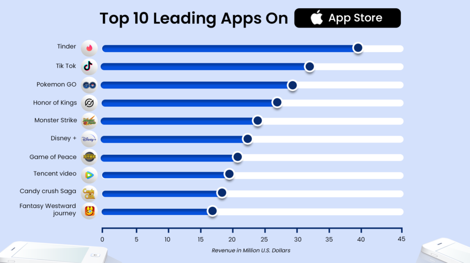 Top 12 alternative apps like MPL to earn money online