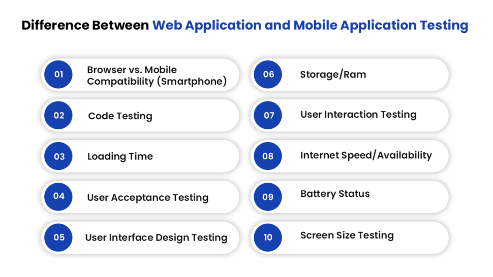 Difference between Web App and Mobile App Testing
